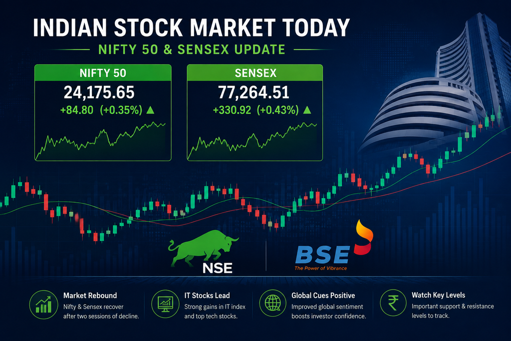 Indian stock market Nifty 50 and Sensex update