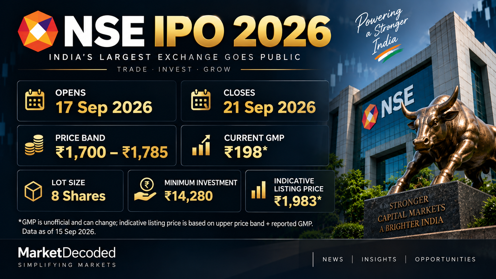 NSE IPO Opens Tomorrow: Should You Apply as Nifty Hits 5-Month Low?